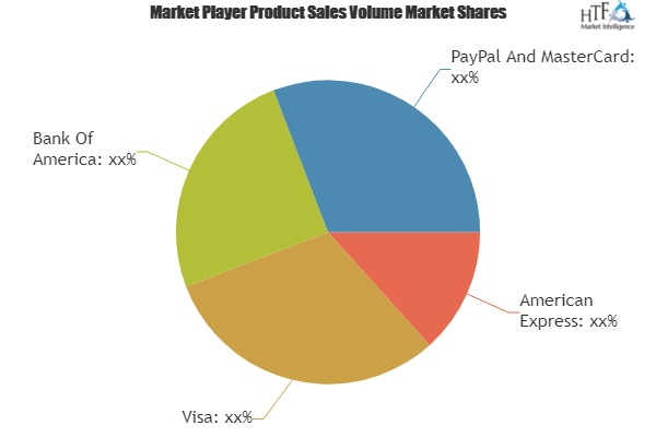 Cards And Payments Market