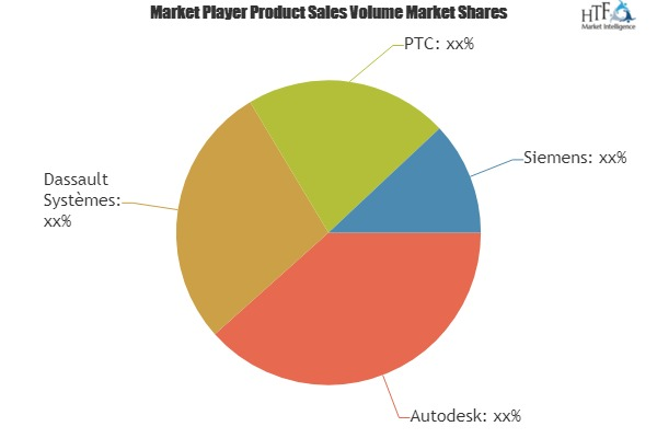 Computer Integrated Manufacturing Market'