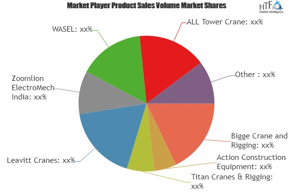 Tower Crane Rental Market