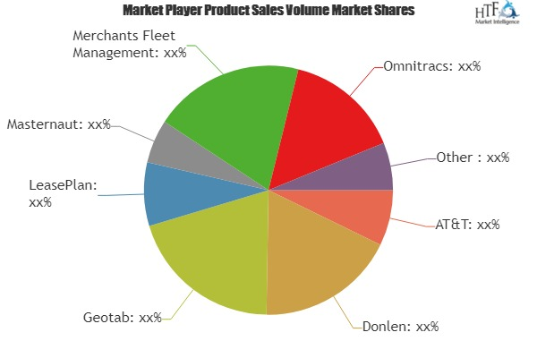 Fleet Management Market'