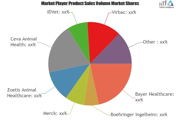 Cattle Health Market