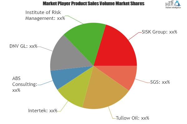 Oil & Gas Risk Management Market
