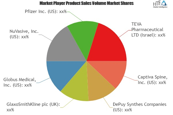 Slip Disc Market