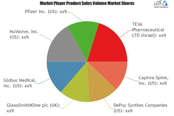 Slip Disc Market'