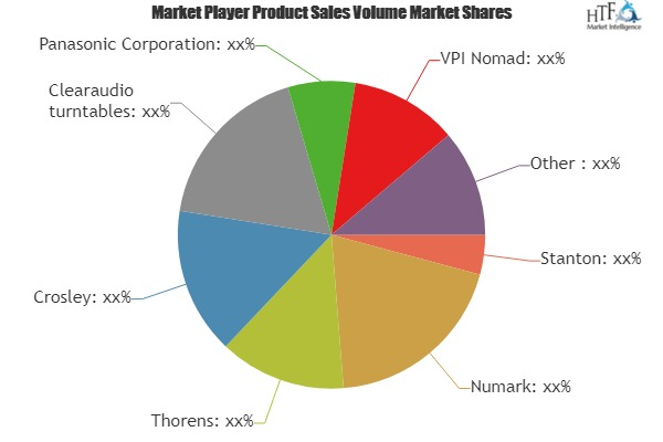 Low Power Wireless Networks Market