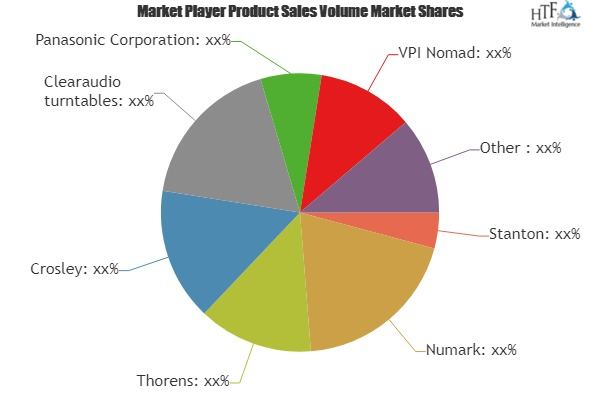 Low Power Wireless Networks Market'