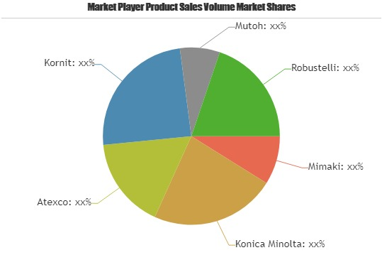 Digital Textile Printer Market to Witness Astonishing Growth