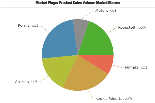 Digital Textile Printer Market to Witness Astonishing Growth'