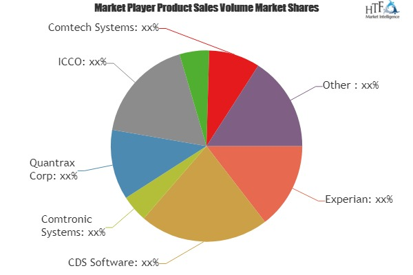 Debt Collection Software and Tools Market To See Major Growt'