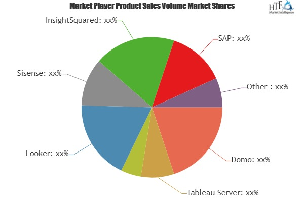 Business Intelligence Platforms Market