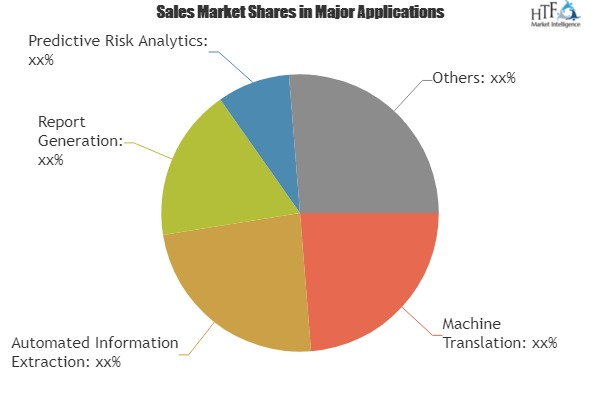 NLP in Healthcare and Life Sciences Market Huge Growth