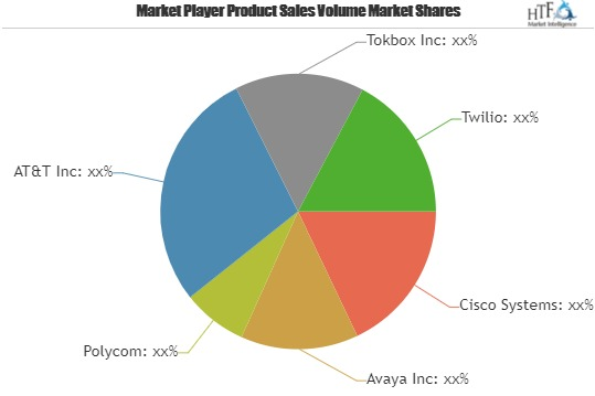 Web Real-Time Communication Market SWOT Analysis by Key Play