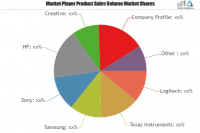 Wireless Audio Speaker Market Share, Growth Rate, Manufactur