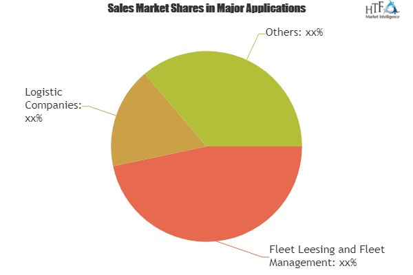 Marine AIS Monitoring System Market Is Booming Worldwide