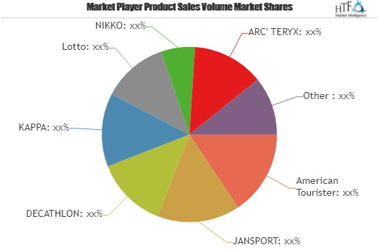 Sports Bags Market 2019-2025 Growth Analysis by Key Players'