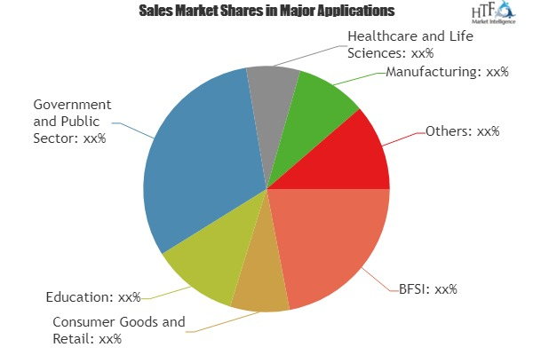 Wi-Fi as a Service Market Expectation Surges