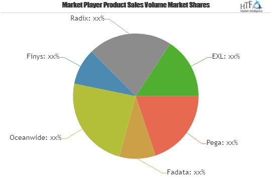 Insurance Policy Software Market Expansion to be Persistent