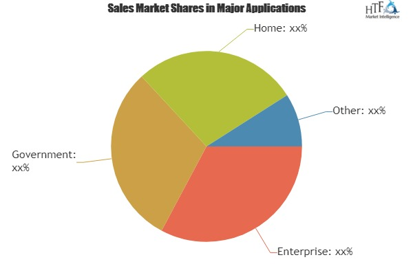 Fixed Data Connectivity Market To Witness Huge Growth