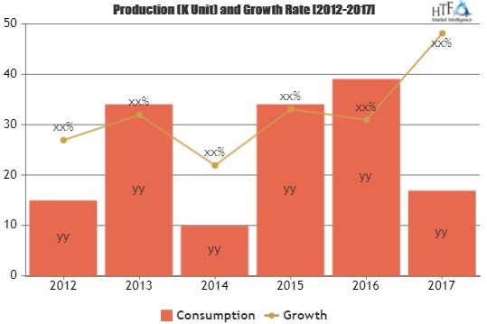 Eye Care Product Market Comprehensive Study Including Key Pl