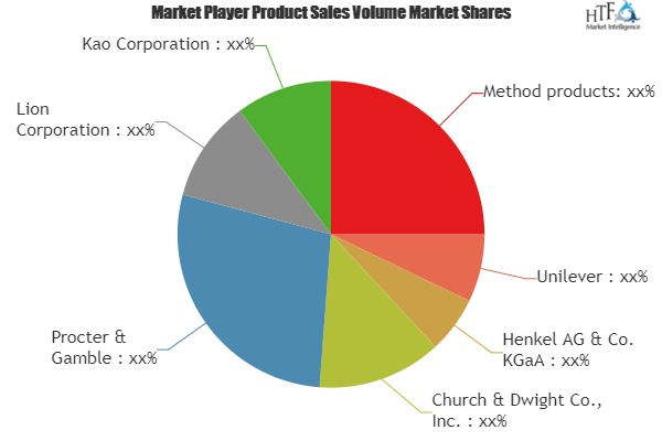 Laundry Detergent Market