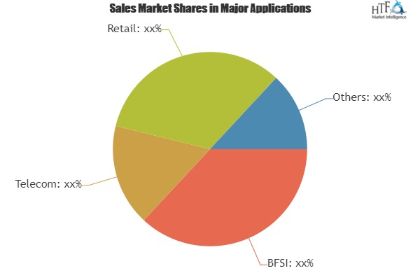 Big Data Services Market'