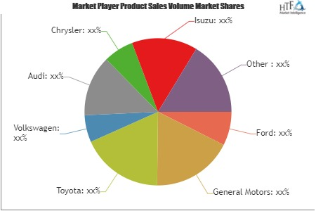 Ethanol-based Vehicle Market'