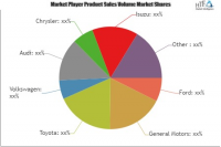 Ethanol-based Vehicle Market