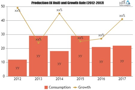 Facial Erythema Drugs Market