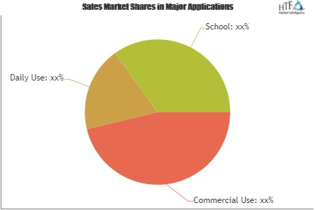 File Sharing Software Market