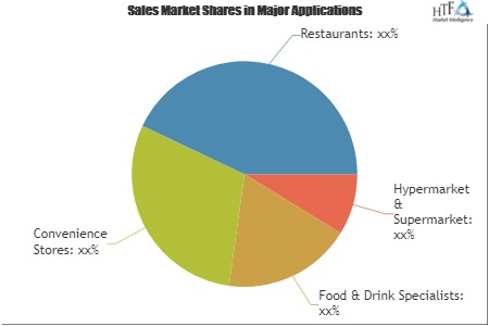 Restaurant Online Ordering System Market