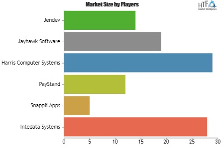 Utility Billing Software Market'