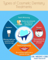 Cosmetic Dentistry Fremont - Dr. Meenu Giri in Fremont , CA'