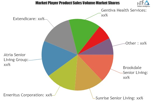 Home Health Care Services Market