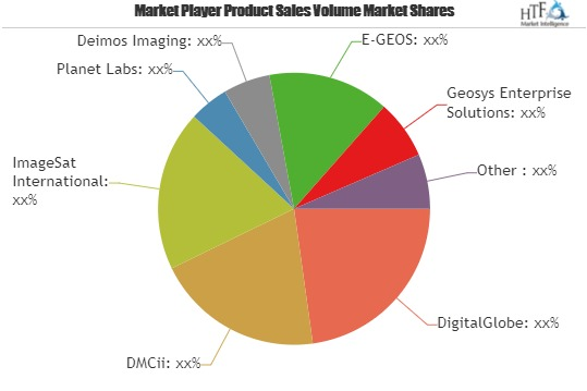 Commercial Satellite Imaging Market Is Thriving Worldwide |