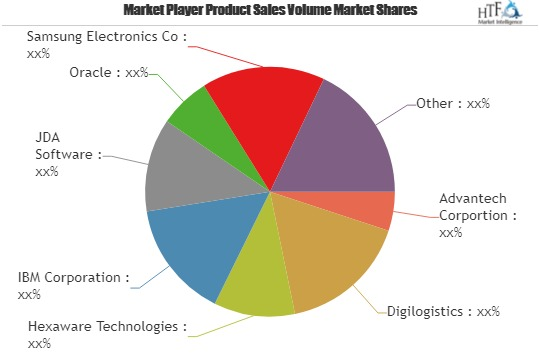 Digital Logistics Market