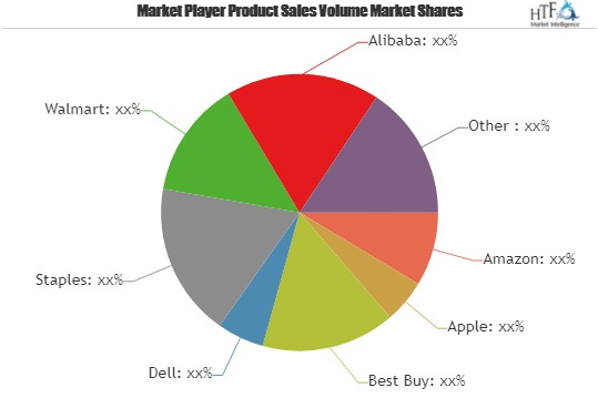 Online Electronics Retailing Market Competitive Analysis by'