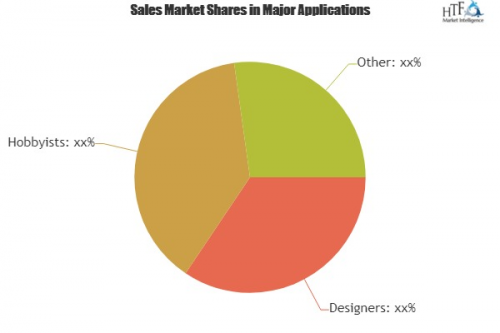 Fence Design Software Market To Witness A Pronounce Growth'