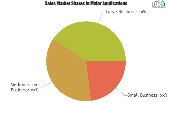 Website Monitoring Services Market To Set Phenomenal Growth