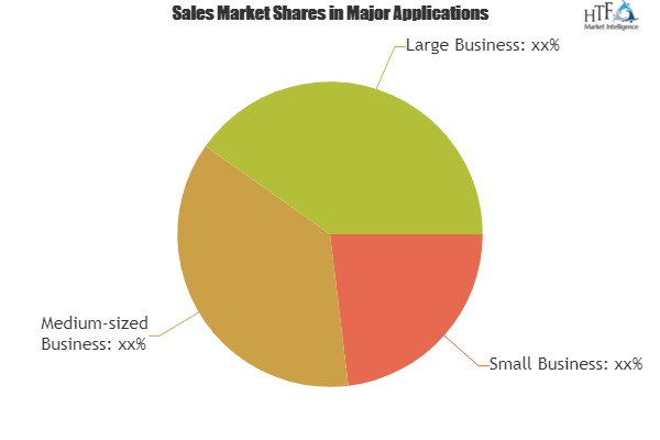 Website Monitoring Services Market To Set Phenomenal Growth'