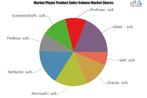 Enterprise Resource Planning for Schools Market Astonishing