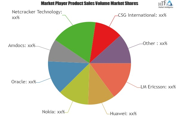 Policy Management in Telecom Market Is Booming Worldwide| Op'