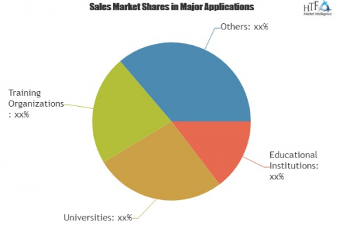 Higher Education Testing and Assessment Market Is Booming'