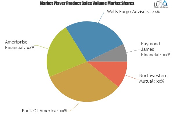 Securities Brokerages And Stock Exchanges Market &ndash;'