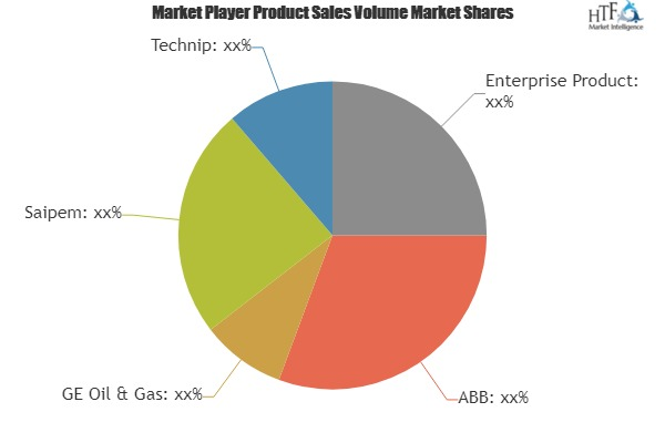 Natural Gas Pipeline Transportation Market To Set Phenomenal