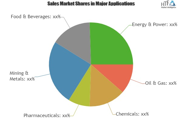 PC Based Automation Market To Witness Huge Growth