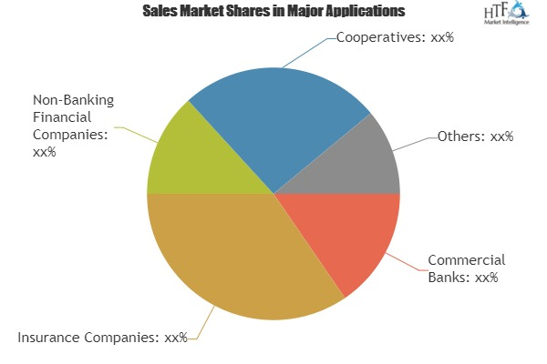 What Challenges BFSI IT Market  May See in Next 5 Years