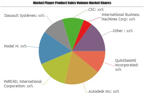 Life Sciences Software Market'