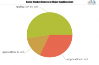 Identity and Access Management-as-a-service (IDaaS) Market