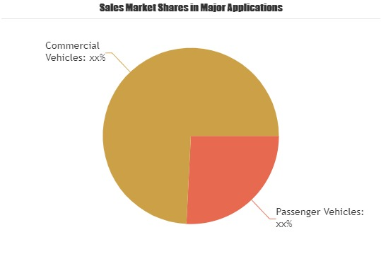 Automotive Brake System Market
