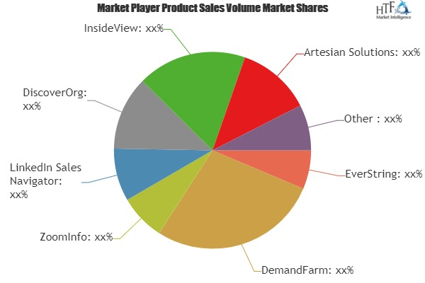 Sales Intelligence Software Market